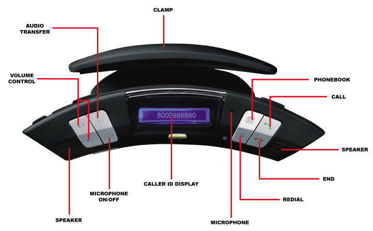 Crime Stopper BW-003 Bluetooth SafeCall Hands-Free Steering Wheel Kit